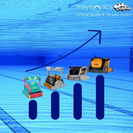 L'evoluzione dei Dolphin