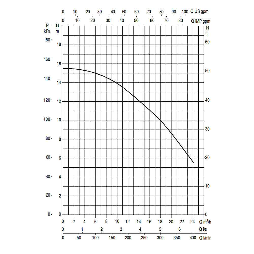 Pompa di filtrazione Dab Euroswim 100 - 1 HP TRIFASE