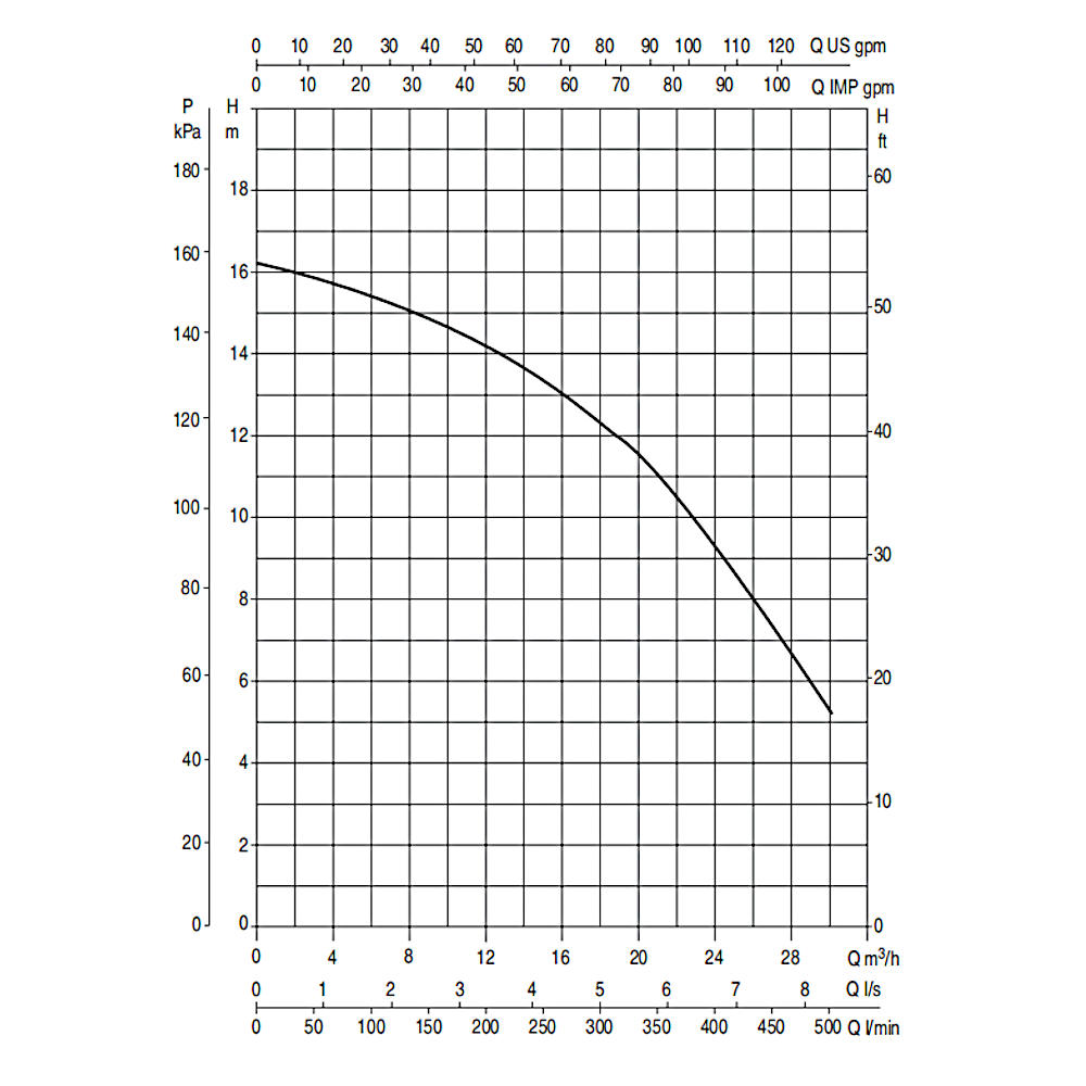 Pompa di filtrazione Dab Euroswim 150 - 1,5 HP TRIFASE