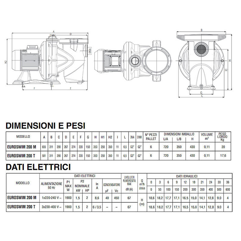 Locale tecnico con impianto completo da 33 mc/h pompa DAB 2 HP pompa euroswim dab 200 dati tecnici