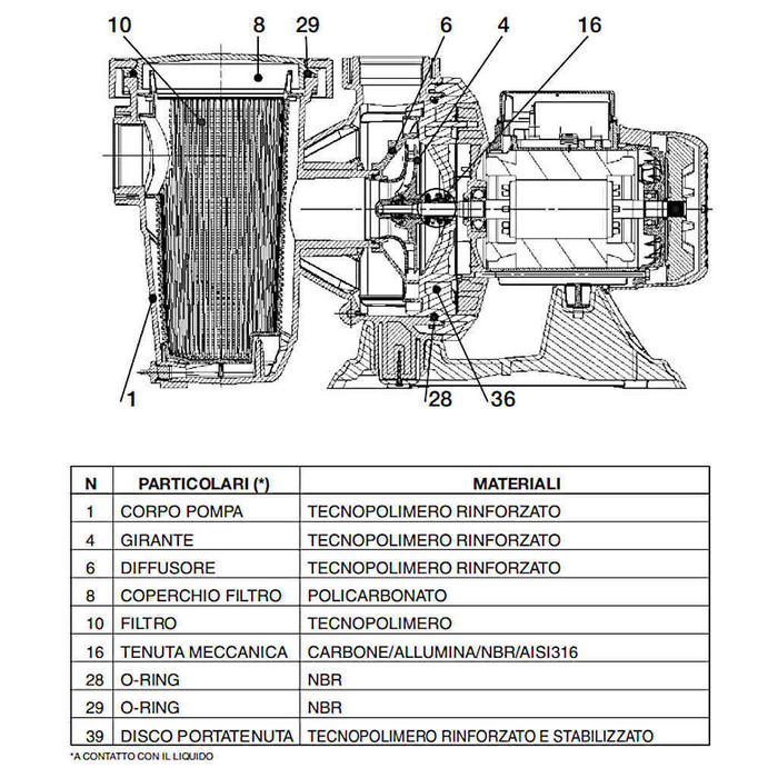 Impianto di filtrazione completo Fiberpool 33 MC/H con pompa DAB 2 cv, schema pompa