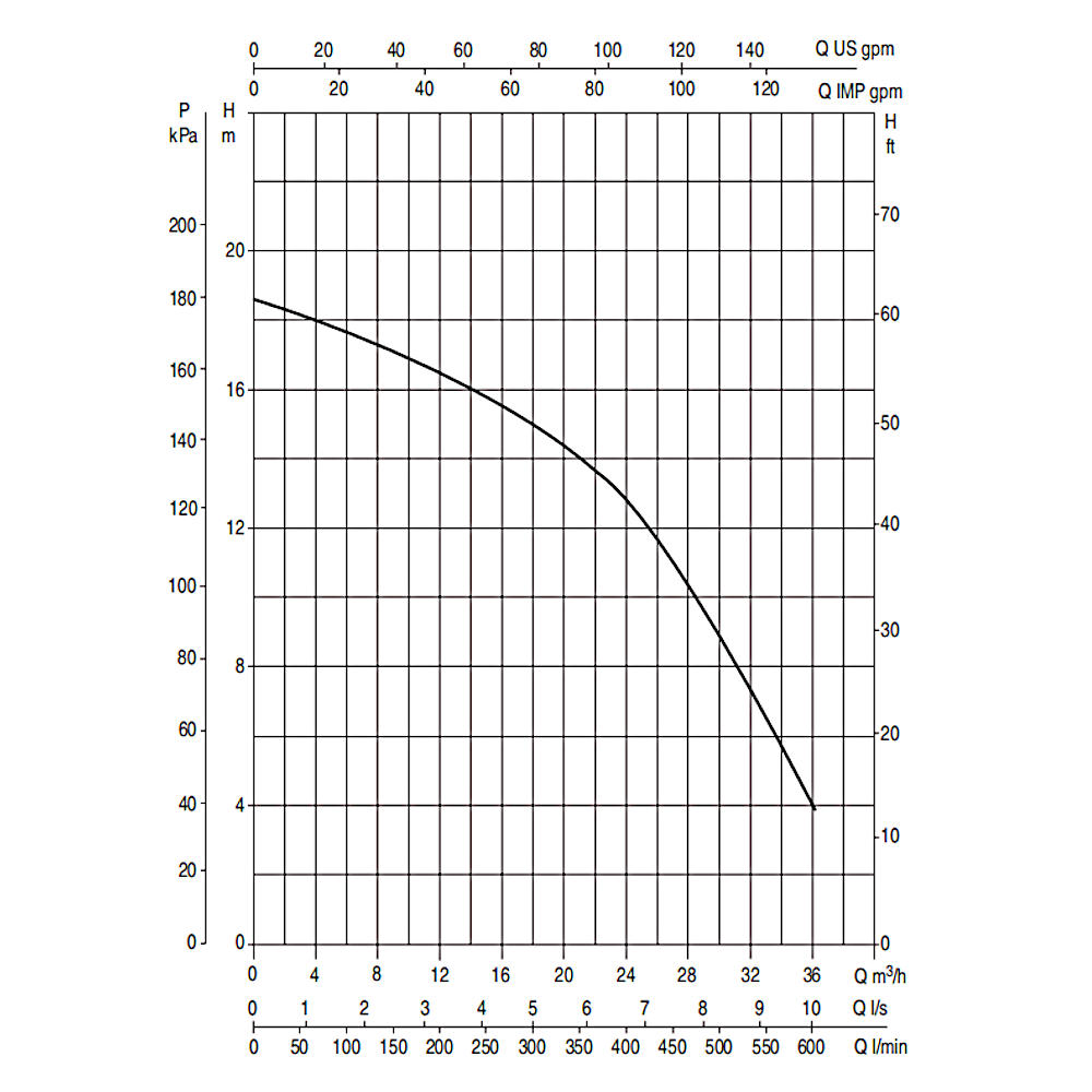 Pompa di filtrazione Dab Euroswim 200 - 2 HP TRIFASE