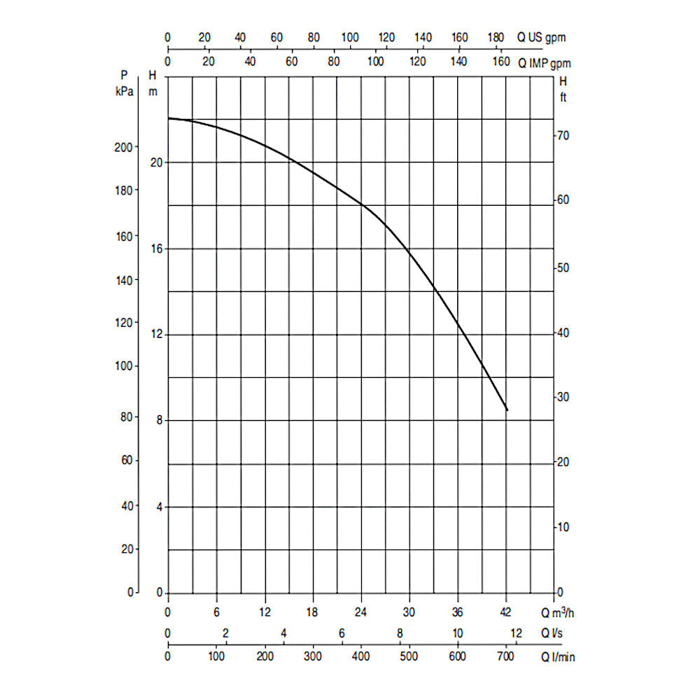 Pompa di filtrazione Dab Euroswim 300 - 3 HP trifase