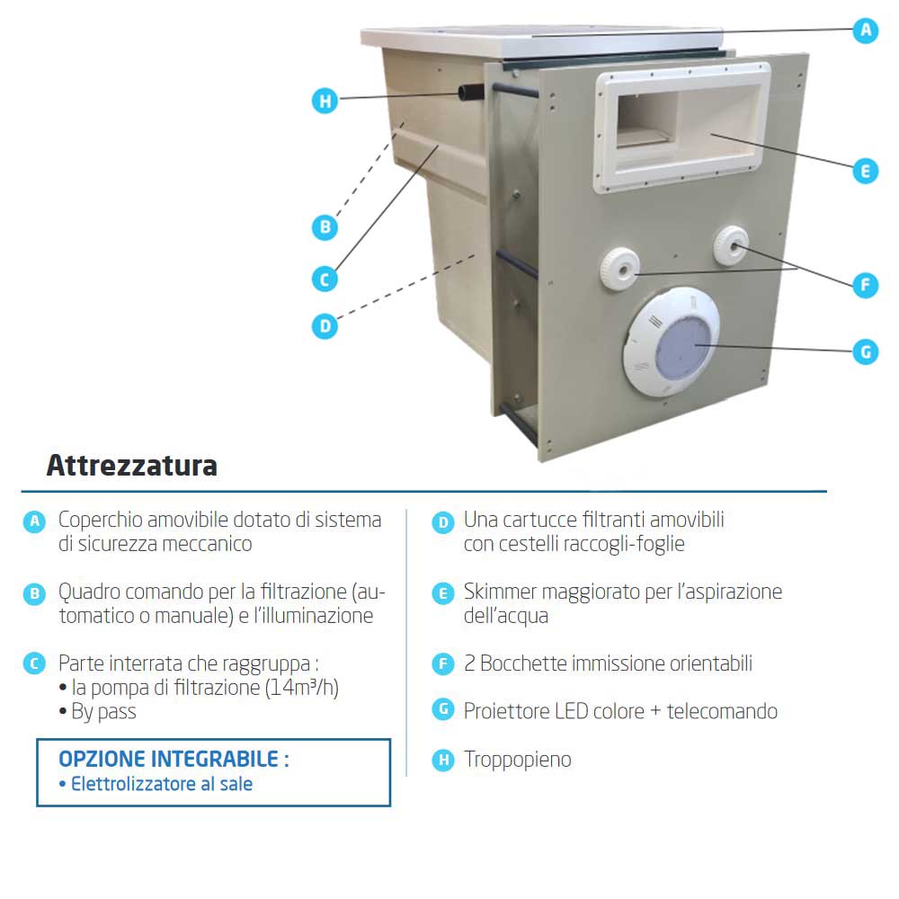 Attrezzatura in dotazione con muro filtrante Filtrinov GS14 VT/25