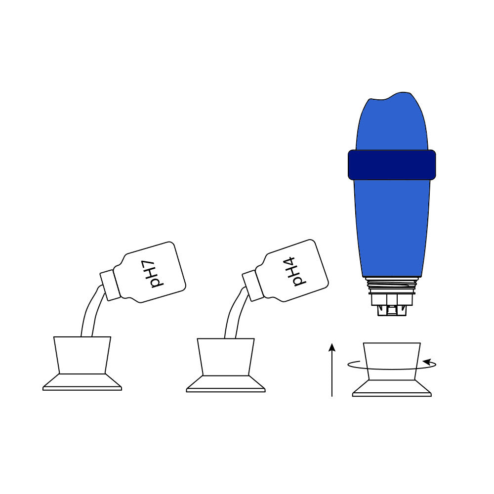 Blue Calibration kit per Blue Connect