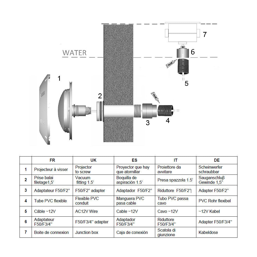 Kit passante a muro per installazione proiettori SeaMaid in piscine interrate