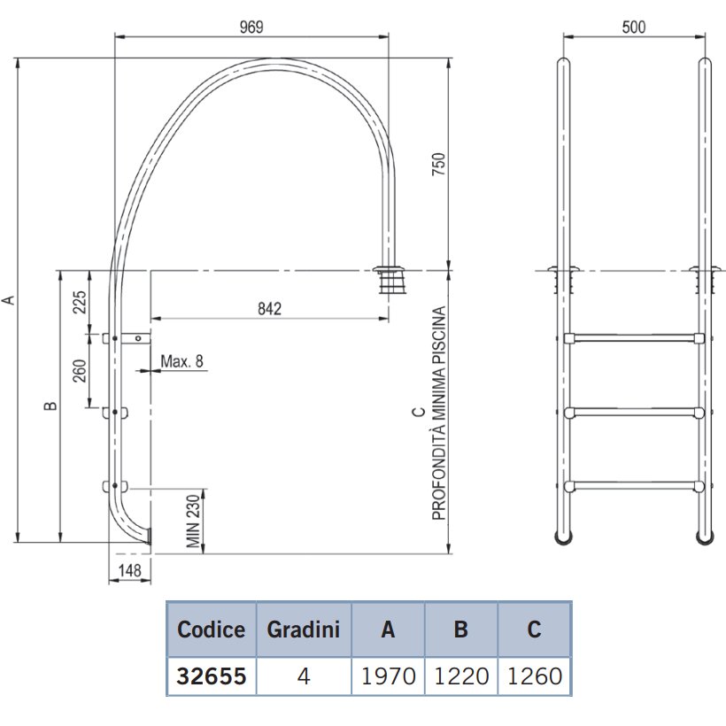 Dimensioni scaletta modello Sfioro a quattro gradini Luxe per piscina interrata a sfioro Astralpool in acciaio inox