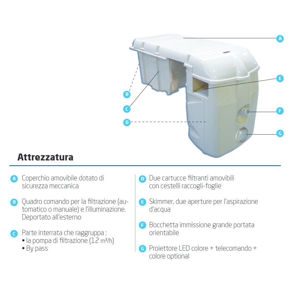 Attrezzatura in dotazione con monoblocco filtrinov FB12 con led rgb e telecomando con by-pass