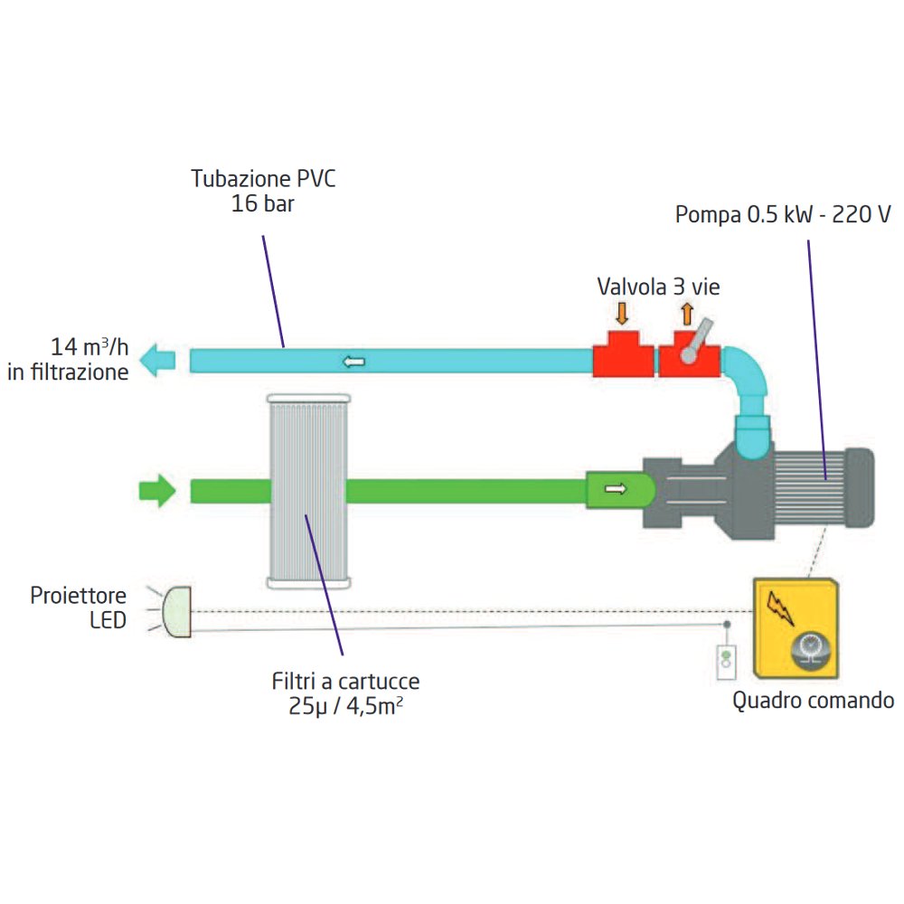 Schema di funzionamento muro filtrante GS14 con by-pass