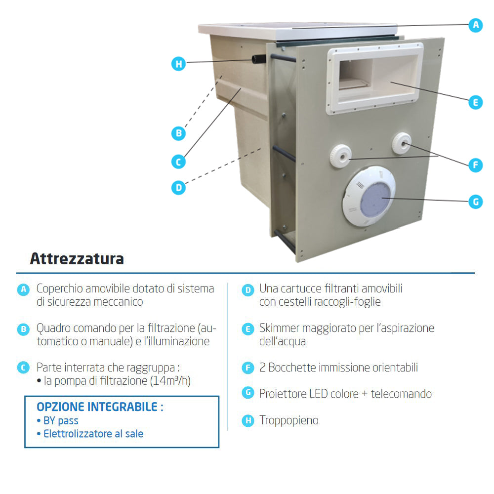 attrezzature in dotazione con il muro filtrante GS14 standard
