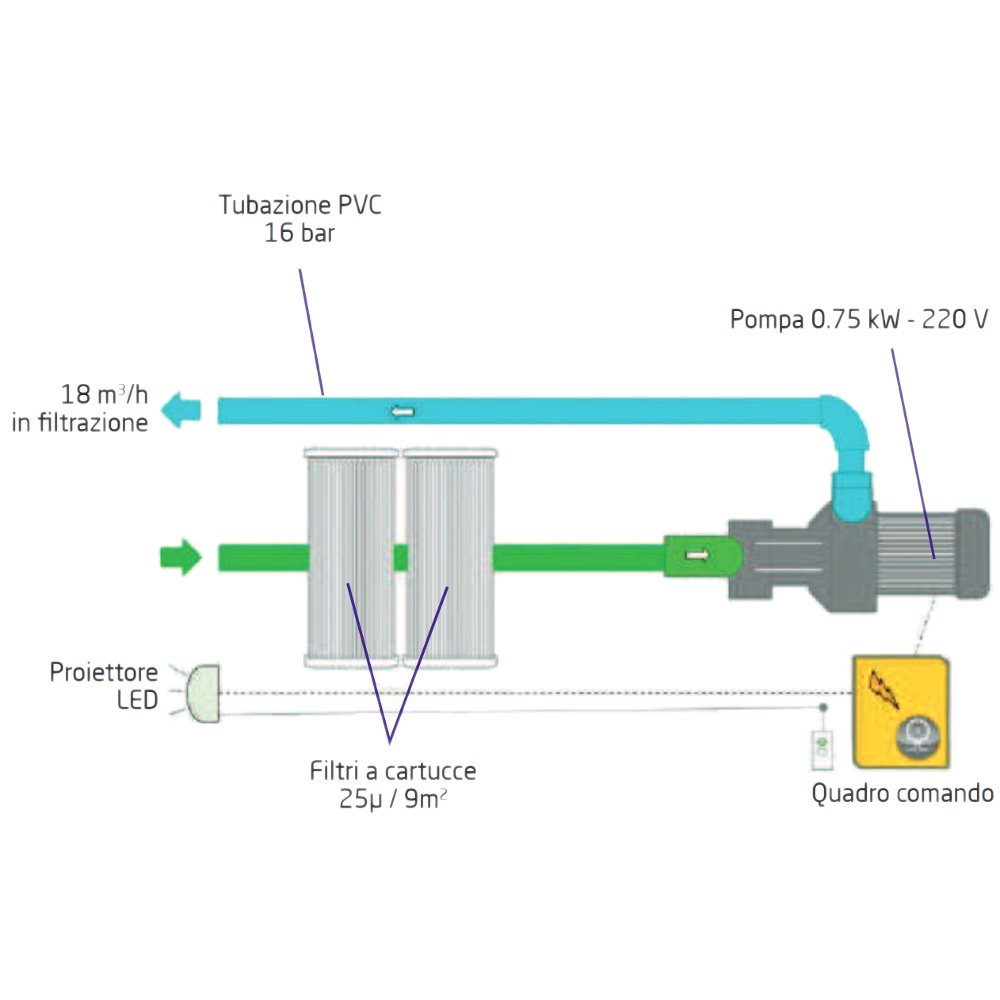 MX18 C00 LED B/B Monoblocco filtrante Filtrinov standard schema di funazionamento