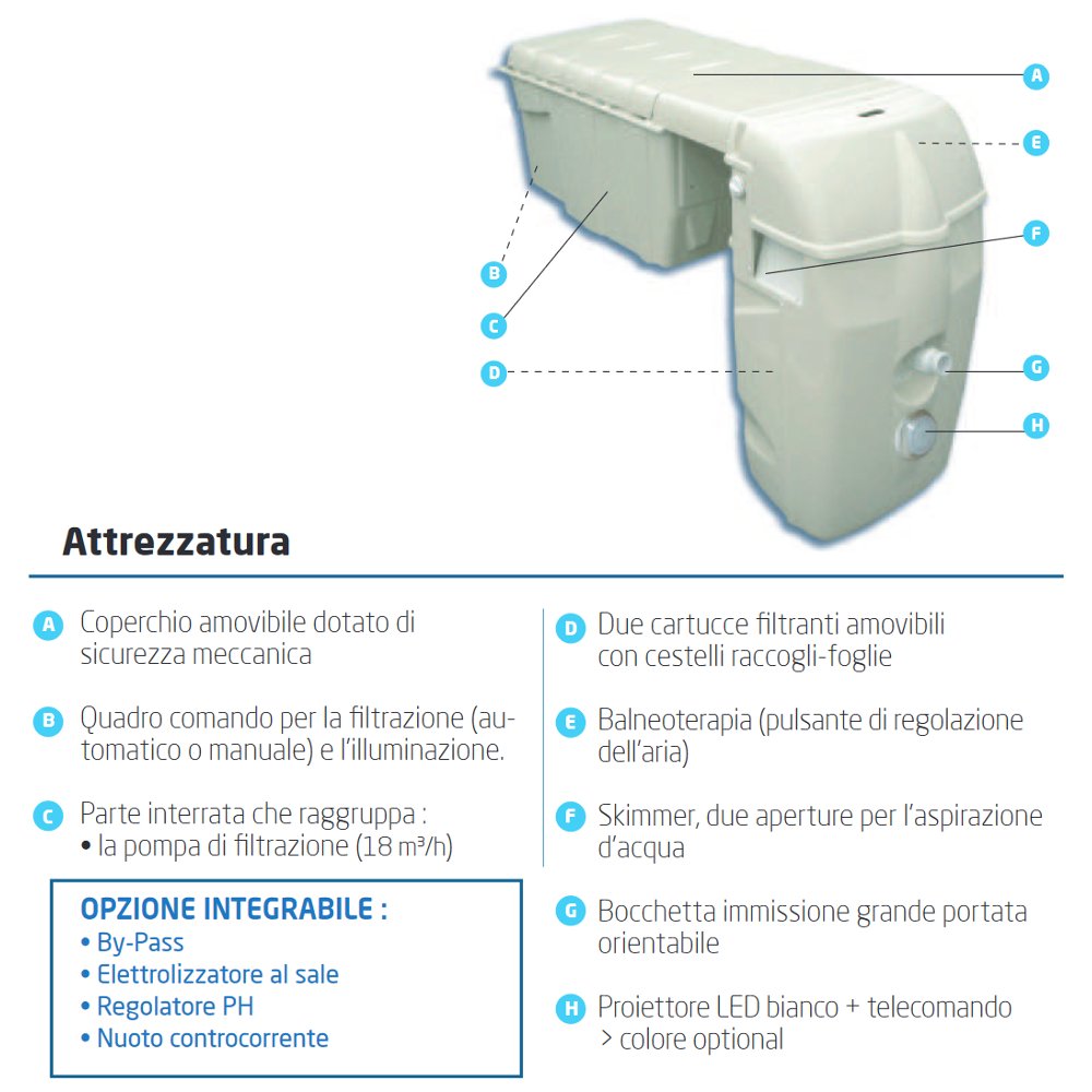 MX18 C00 LED B/B Monoblocco filtrante Filtrinov standard attrezzatura in dotazione