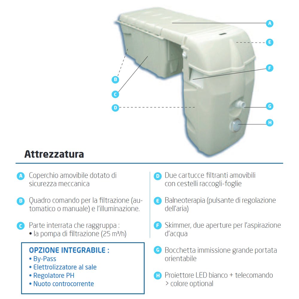 MX25 C00 LED B/B Monoblocco filtrante Filtrinov Standard attrezzatura in dotazione