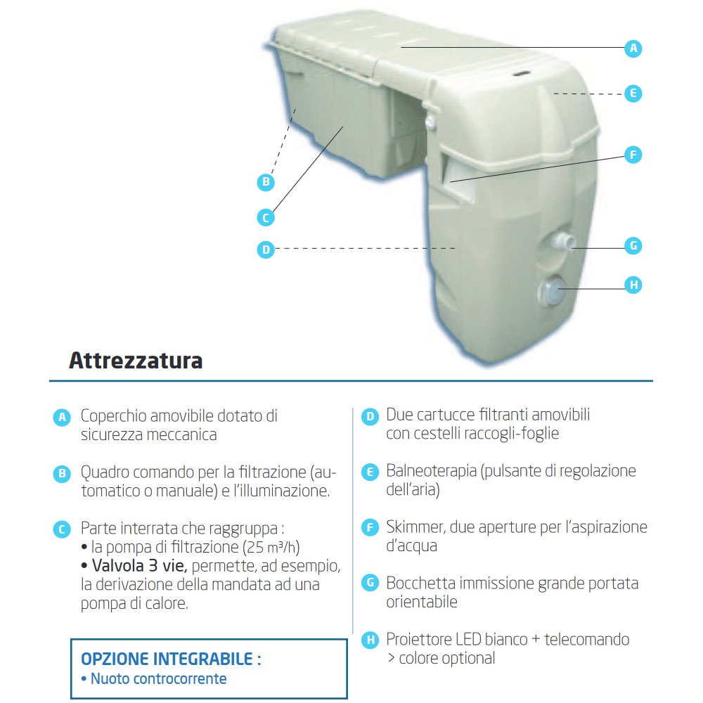 MX25 C00 VT LED B/B Monoblocco filtrante Filtrinov con by-pass attrezzatura in dotazione