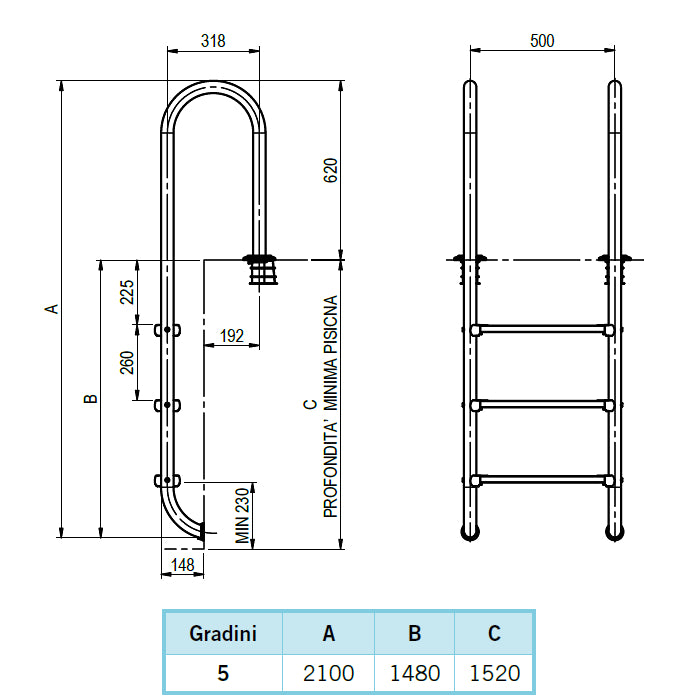 Scaletta modello Stretta a cinque gradini Luxe per piscina interrata a skimmer Astralpool dimensioni
