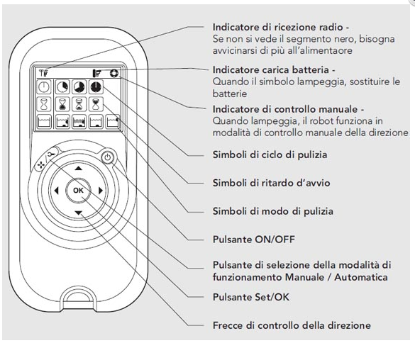 telecomando digitale 954226-ASSY
